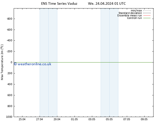 Temperature High (2m) GEFS TS Th 25.04.2024 19 UTC