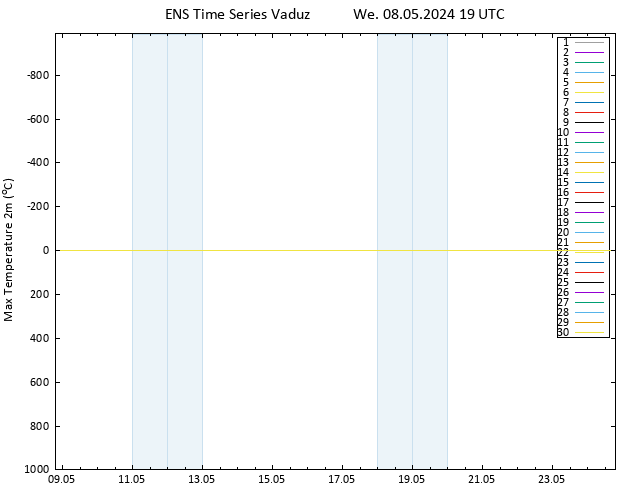 Temperature High (2m) GEFS TS We 08.05.2024 19 UTC