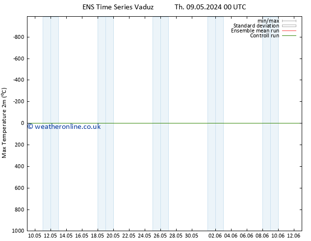 Temperature High (2m) GEFS TS Th 09.05.2024 00 UTC