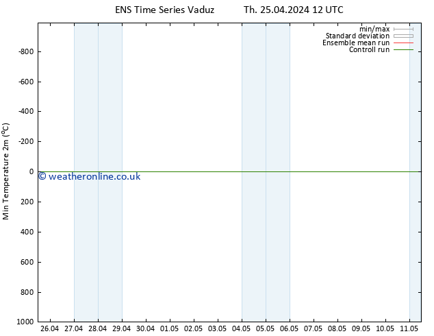 Temperature Low (2m) GEFS TS Fr 26.04.2024 06 UTC