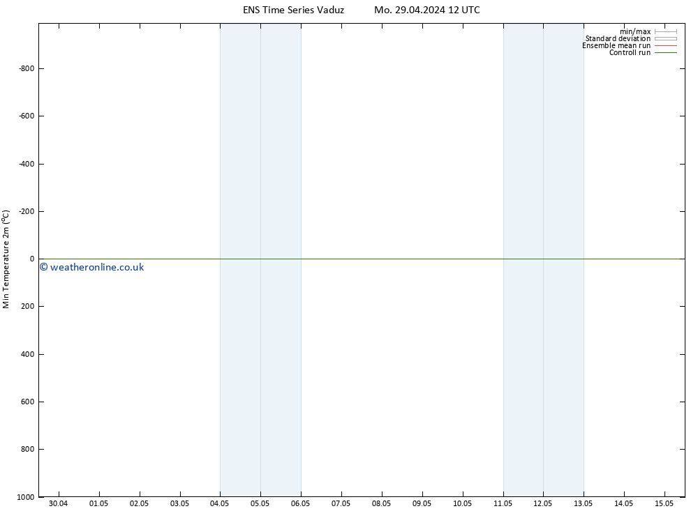 Temperature Low (2m) GEFS TS We 01.05.2024 18 UTC