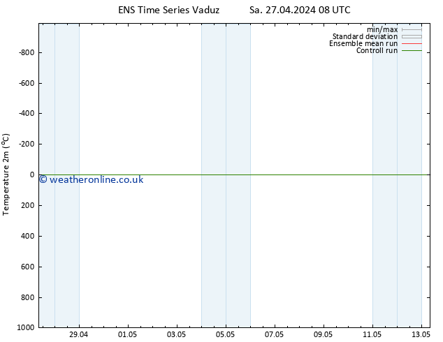 Temperature (2m) GEFS TS Su 28.04.2024 02 UTC