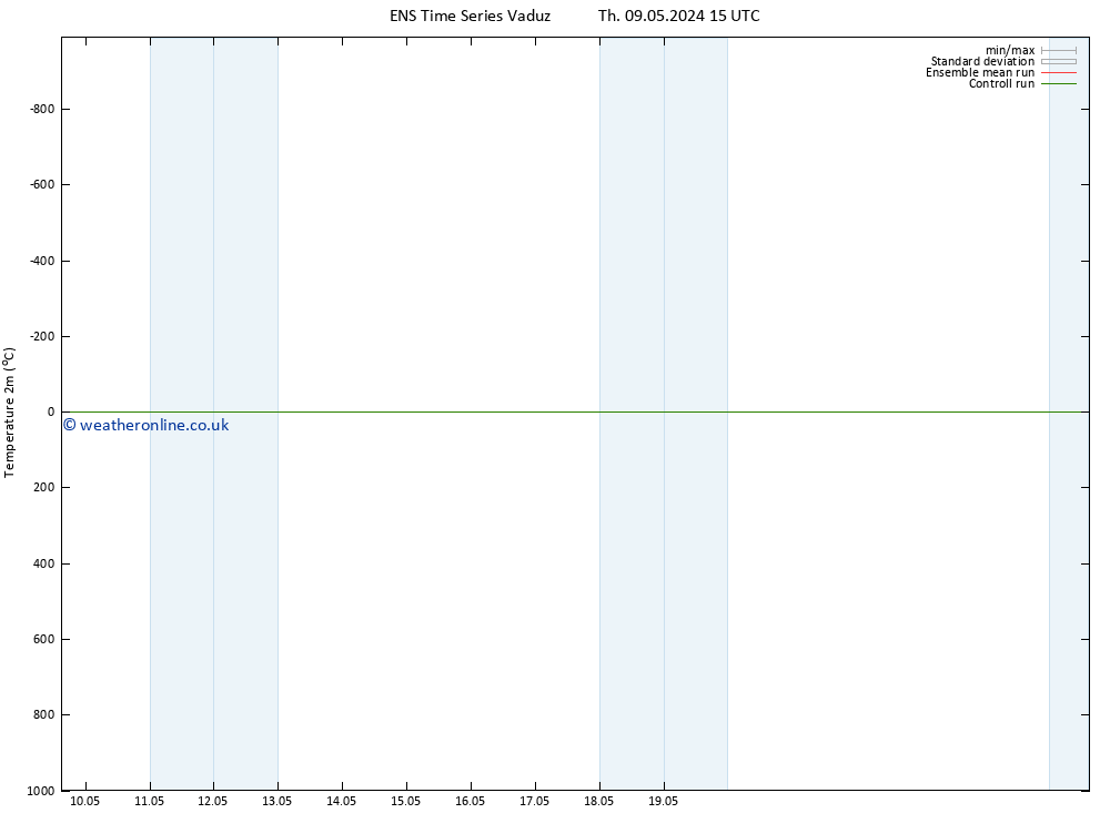 Temperature (2m) GEFS TS We 15.05.2024 21 UTC