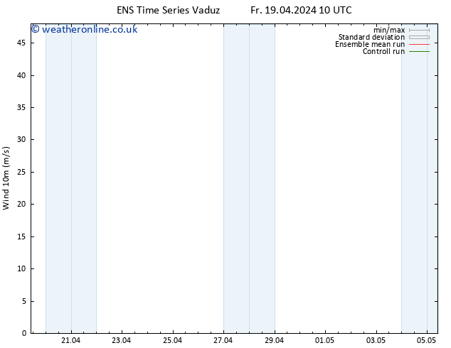 Surface wind GEFS TS Fr 19.04.2024 22 UTC