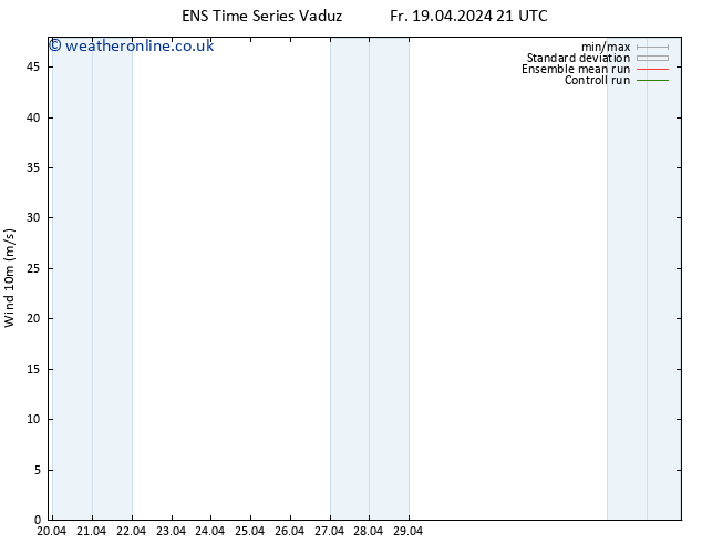 Surface wind GEFS TS Sa 20.04.2024 03 UTC