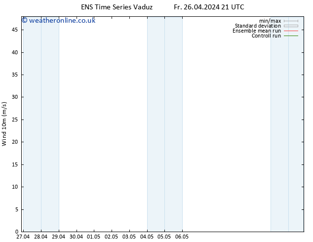 Surface wind GEFS TS Sa 27.04.2024 03 UTC