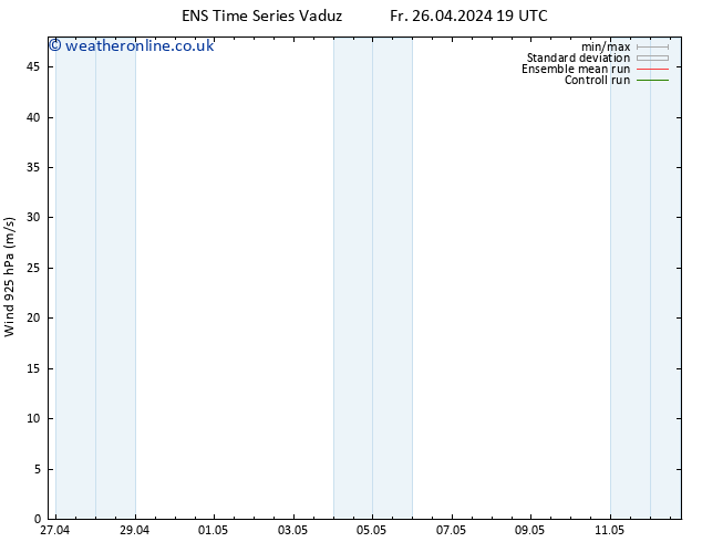 Wind 925 hPa GEFS TS Fr 26.04.2024 19 UTC