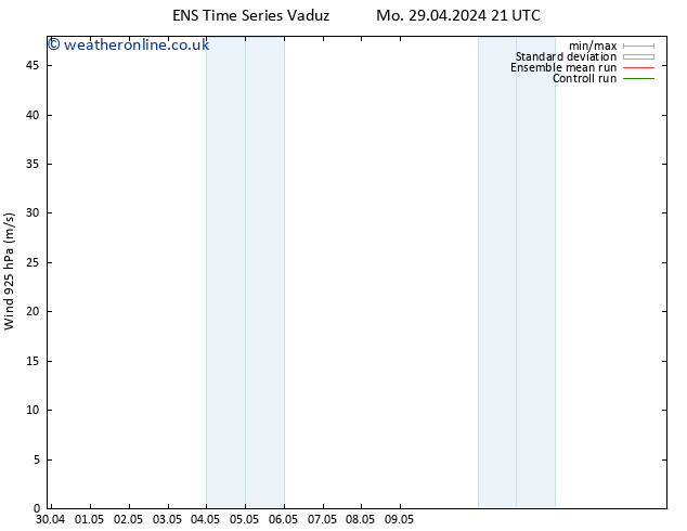 Wind 925 hPa GEFS TS Mo 06.05.2024 15 UTC