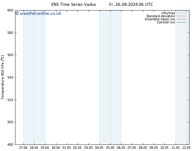 Height 500 hPa GEFS TS Th 02.05.2024 18 UTC