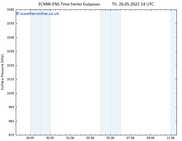 Surface pressure ALL TS Fr 27.05.2022 14 UTC