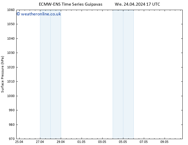 Surface pressure ALL TS Fr 26.04.2024 17 UTC