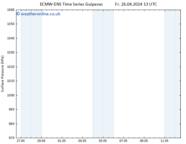 Surface pressure ALL TS Fr 26.04.2024 19 UTC