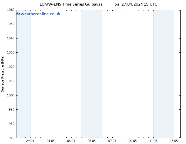 Surface pressure ALL TS Mo 29.04.2024 21 UTC