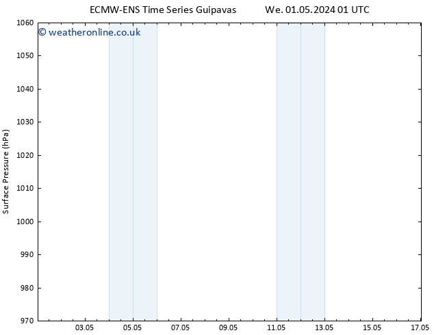 Surface pressure ALL TS Sa 04.05.2024 13 UTC