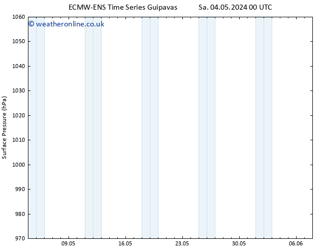 Surface pressure ALL TS Sa 04.05.2024 00 UTC