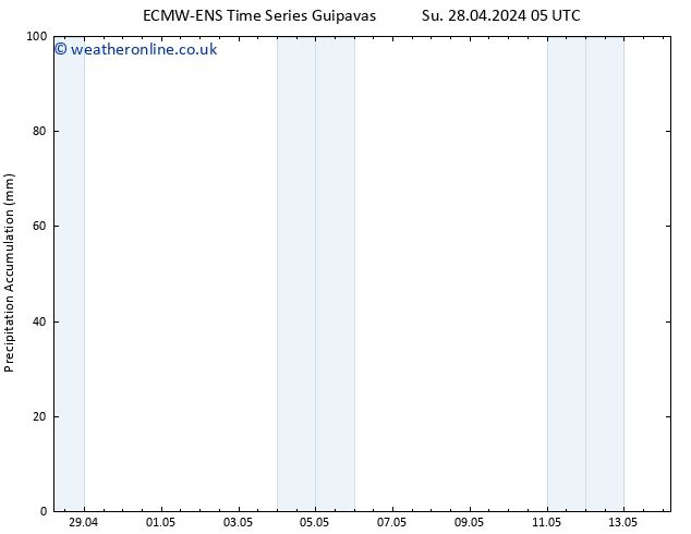 Precipitation accum. ALL TS We 08.05.2024 05 UTC