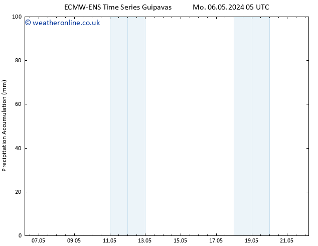 Precipitation accum. ALL TS Mo 06.05.2024 11 UTC