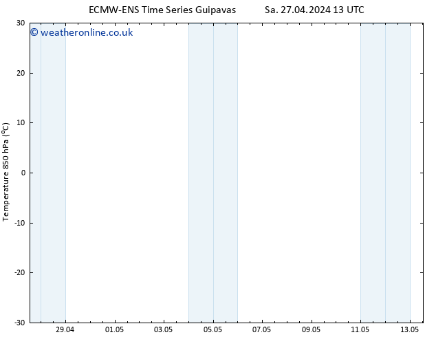 Temp. 850 hPa ALL TS Fr 03.05.2024 13 UTC