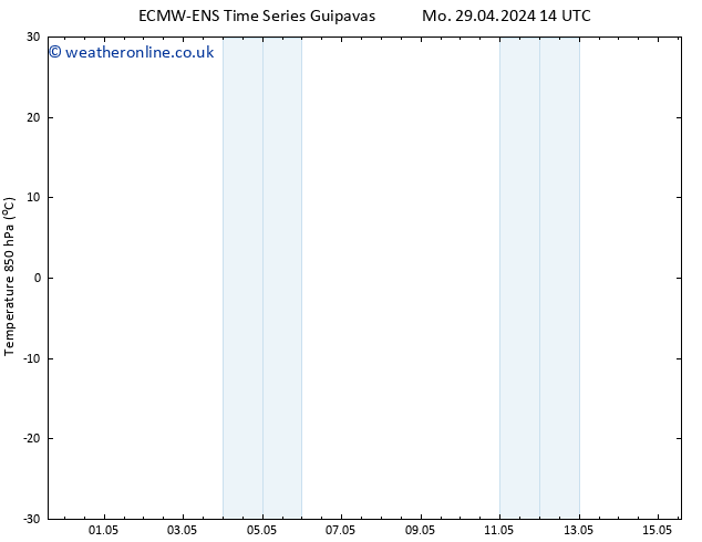 Temp. 850 hPa ALL TS Su 05.05.2024 02 UTC