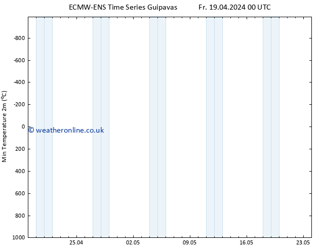 Temperature Low (2m) ALL TS Fr 19.04.2024 12 UTC