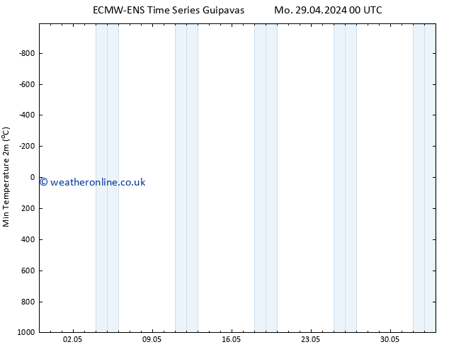 Temperature Low (2m) ALL TS Tu 30.04.2024 06 UTC