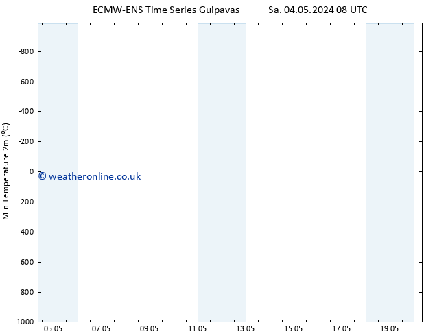 Temperature Low (2m) ALL TS Sa 04.05.2024 20 UTC