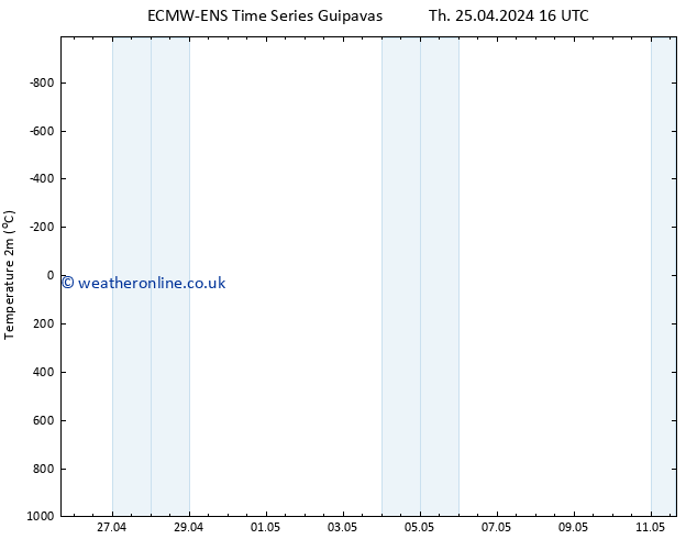 Temperature (2m) ALL TS Sa 11.05.2024 16 UTC