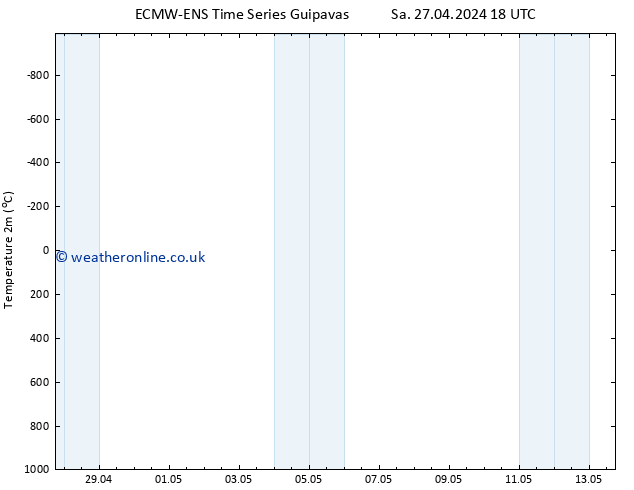Temperature (2m) ALL TS Sa 04.05.2024 18 UTC