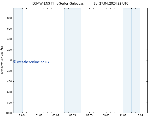 Temperature (2m) ALL TS Sa 04.05.2024 22 UTC
