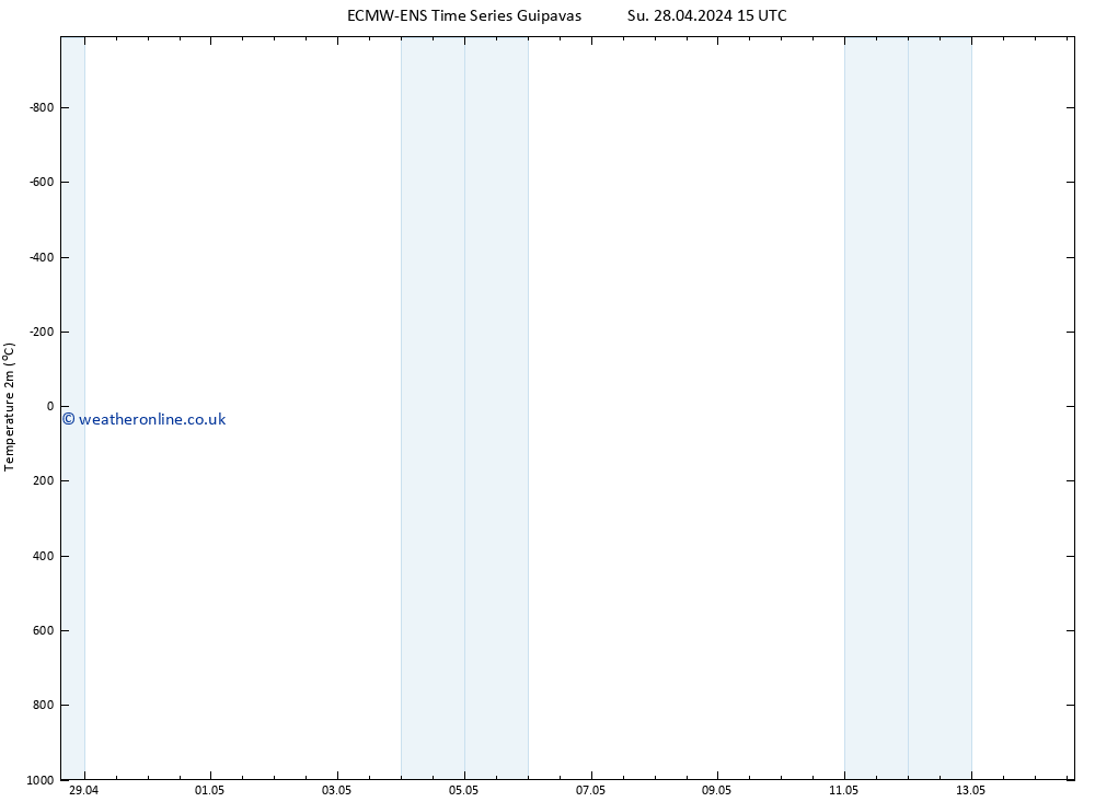 Temperature (2m) ALL TS Su 05.05.2024 15 UTC