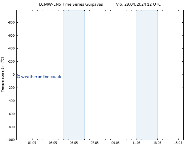 Temperature (2m) ALL TS Tu 07.05.2024 00 UTC