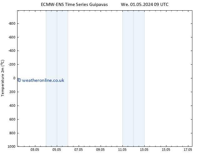 Temperature (2m) ALL TS Tu 07.05.2024 09 UTC