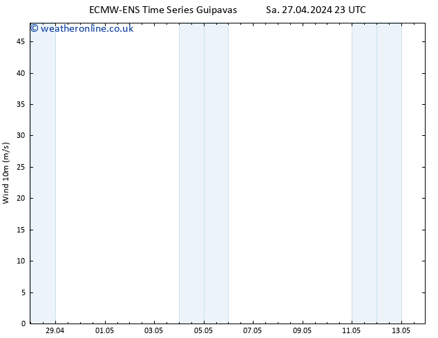 Surface wind ALL TS Mo 29.04.2024 23 UTC
