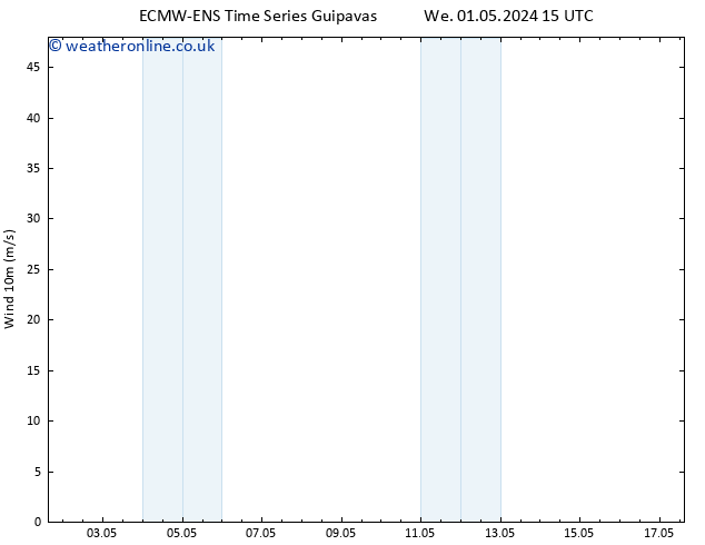 Surface wind ALL TS Sa 04.05.2024 21 UTC