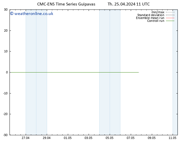 Height 500 hPa CMC TS Th 25.04.2024 11 UTC