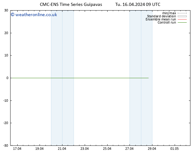 Temperature (2m) CMC TS Tu 16.04.2024 09 UTC