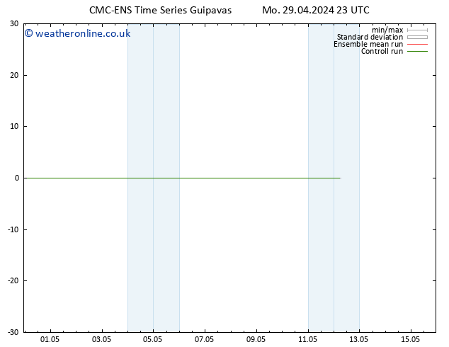 Temperature (2m) CMC TS Mo 29.04.2024 23 UTC