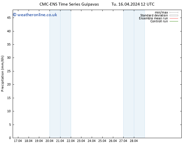 Precipitation CMC TS We 24.04.2024 12 UTC