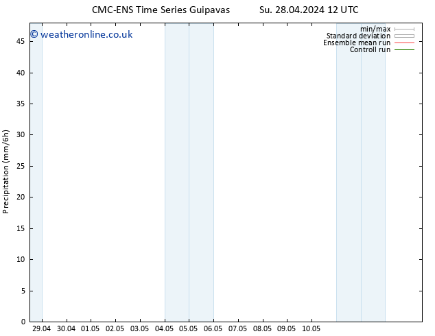 Precipitation CMC TS Th 02.05.2024 18 UTC