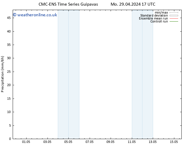 Precipitation CMC TS Tu 07.05.2024 17 UTC