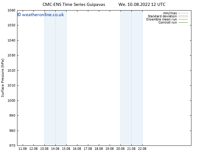 Surface pressure CMC TS We 10.08.2022 18 UTC
