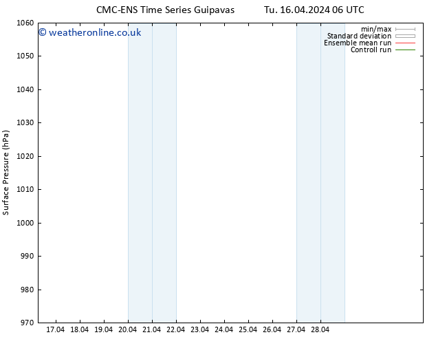 Surface pressure CMC TS We 17.04.2024 06 UTC