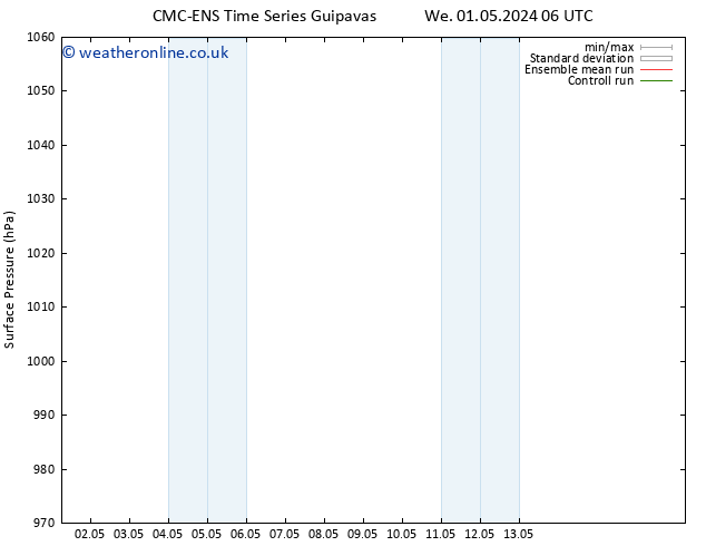 Surface pressure CMC TS We 01.05.2024 18 UTC