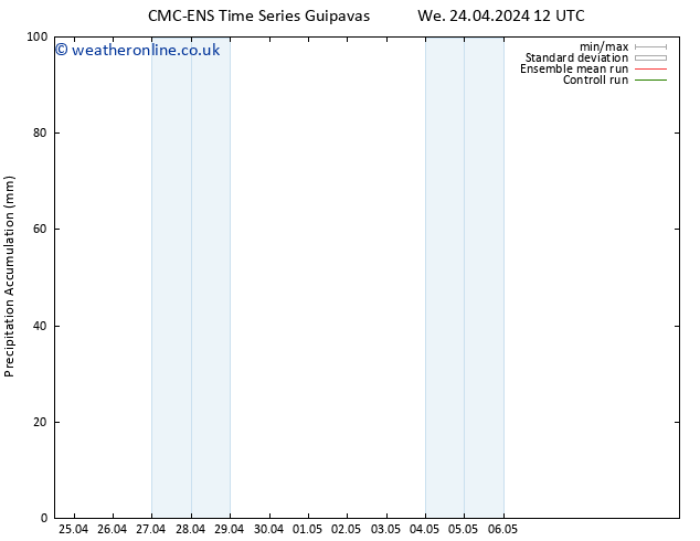 Precipitation accum. CMC TS We 24.04.2024 18 UTC