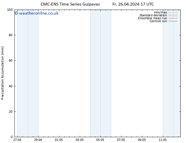 Precipitation accum. CMC TS Fr 26.04.2024 17 UTC