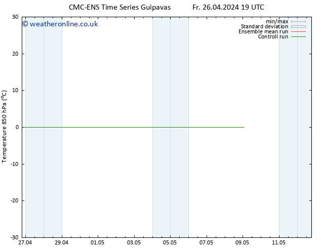 Temp. 850 hPa CMC TS Mo 29.04.2024 19 UTC