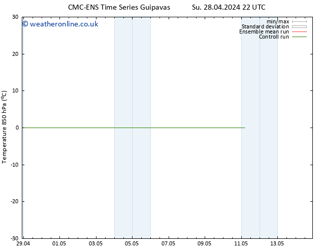 Temp. 850 hPa CMC TS Sa 04.05.2024 22 UTC