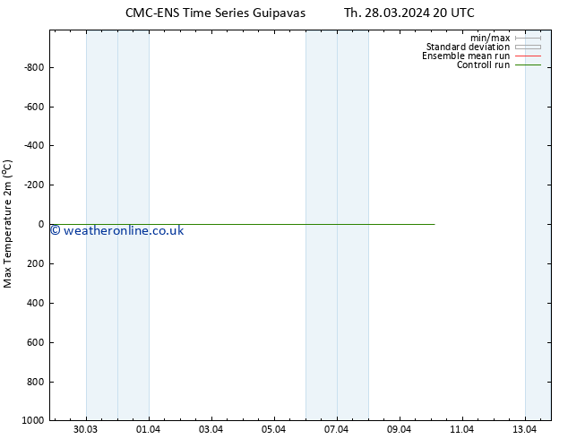 Temperature High (2m) CMC TS Fr 29.03.2024 02 UTC