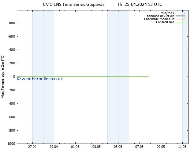 Temperature High (2m) CMC TS Th 25.04.2024 13 UTC