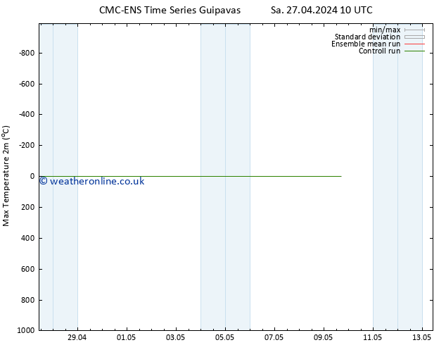 Temperature High (2m) CMC TS Fr 03.05.2024 04 UTC